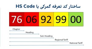 ساختار کد تعرفه گمرکی یا HS Code